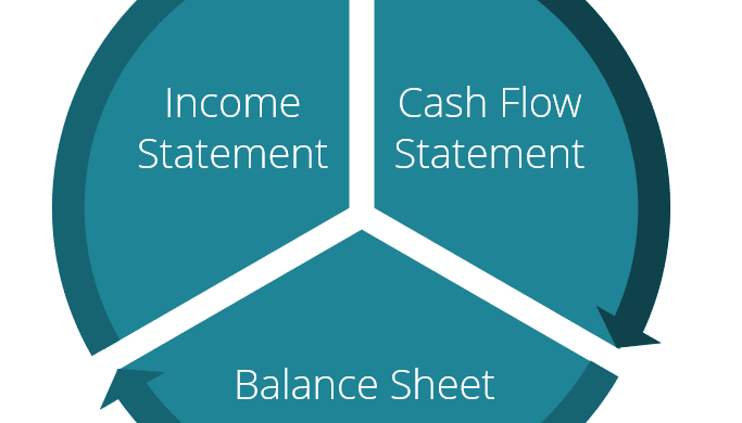 Guide to Understanding Financial Statements Peak Plans