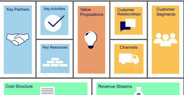 What Is a Business Model Canvas and Where Is It Used? - Peak Plans